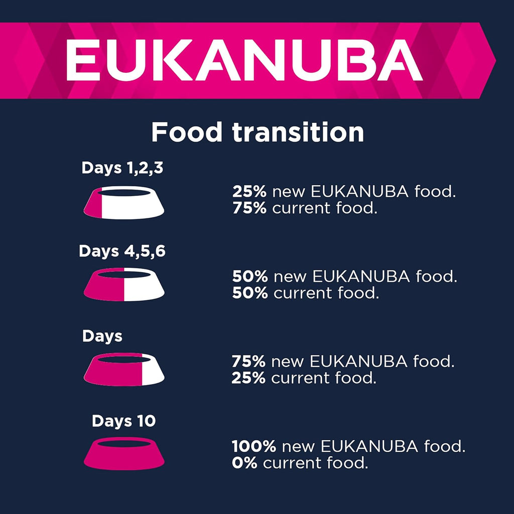 Eukanuba Grain Free Adult Small Medium Dry Dog Food Chicken