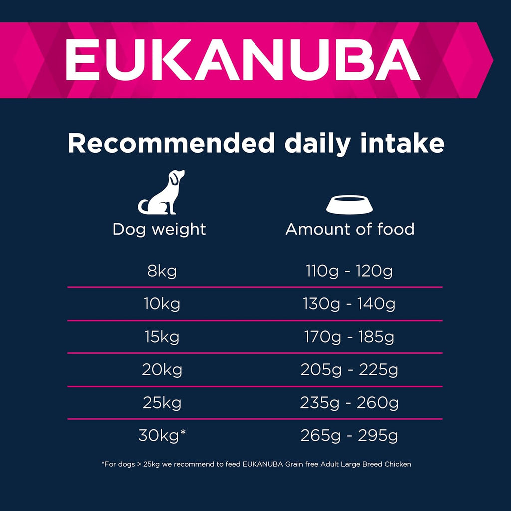 Eukanuba Grain Free Adult Small Medium Dry Dog Food Chicken