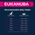 Eukanuba Grain Free Adult Small Medium Dry Dog Food Chicken
