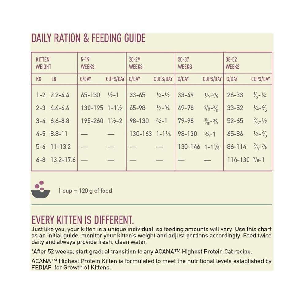 Acana Cat Highest Protein Kitten Torrfoder till Kattunge 1,8 kg