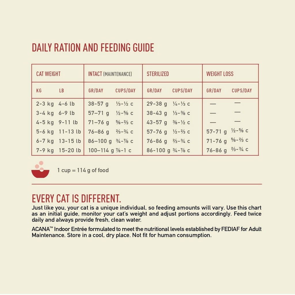 Acana Indoor Entrée Torrfoder till Katt