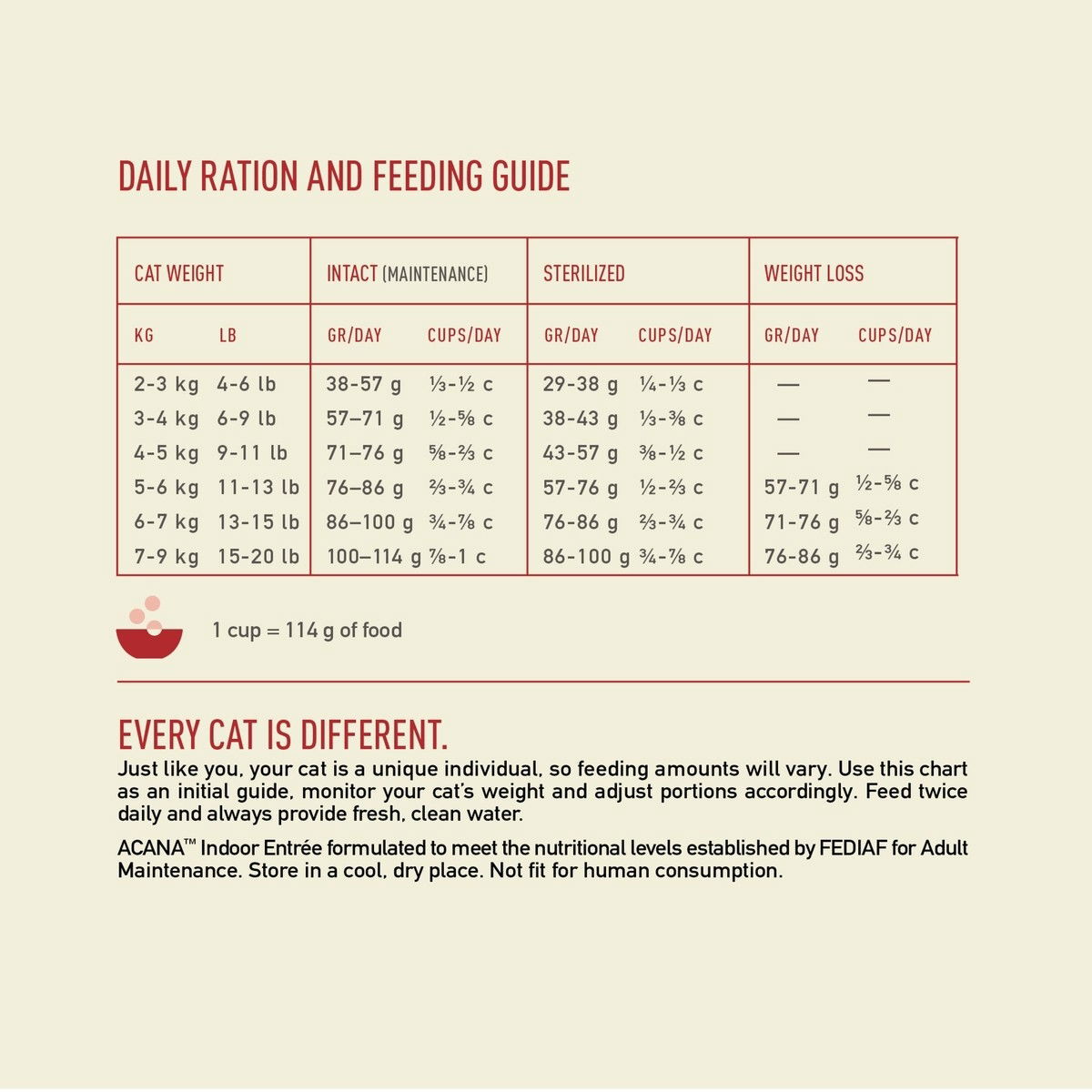 Acana Indoor Entrée Torrfoder till Katt