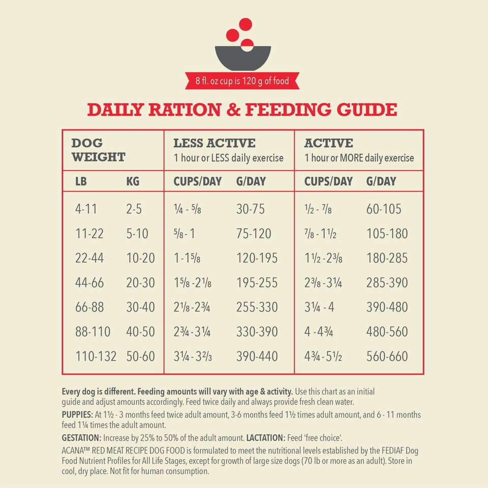 Acana Dog Classics Red Meat Torrfoder till Hund