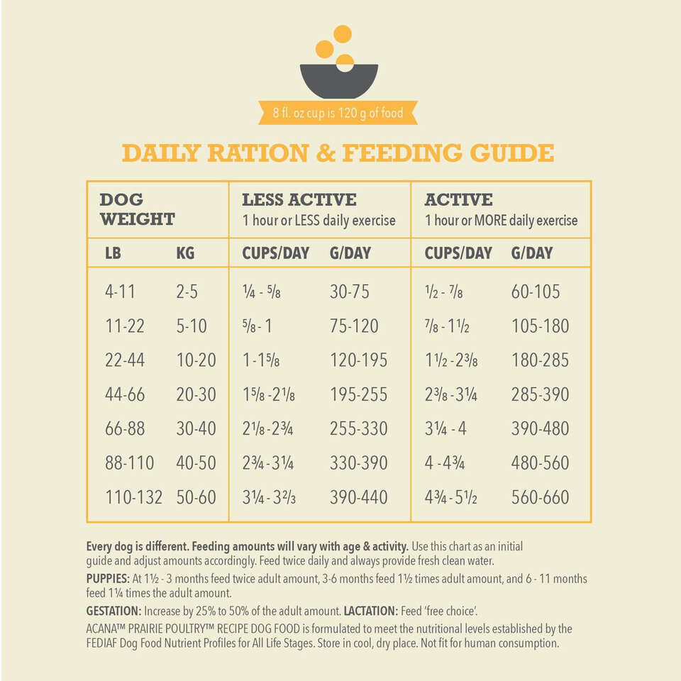 Acana Dog Prairie Poultry Torrfoder till Hund