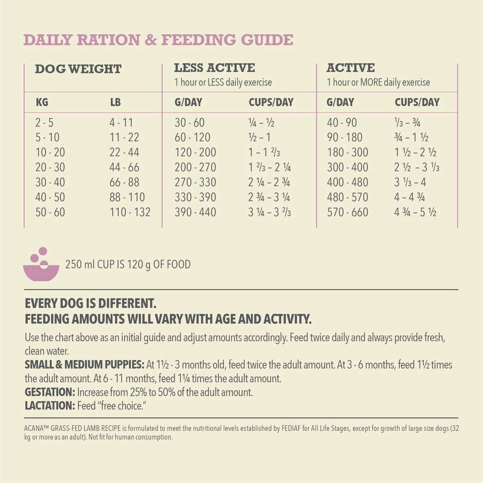 Acana Grass Fed Lamb Torrfoder till Hund