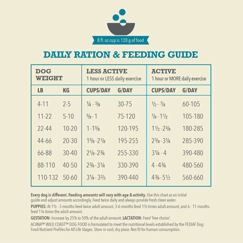 Acana Dog Wild Coast Torrfoder Till Hund
